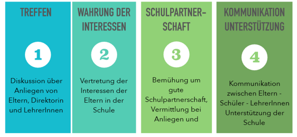 Wie_funktioniert_der_ELternverein